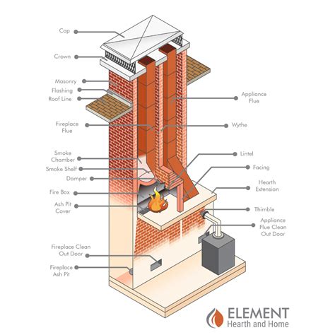 what does chimney flue do